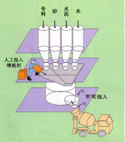 吉州专治地下室结露的防水材料